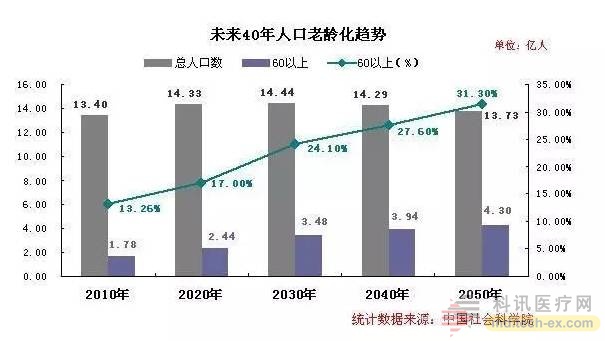 中國(guó)健康醫(yī)療大數(shù)據(jù)發(fā)布 健康大山有三座