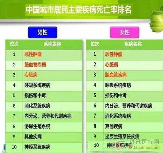 中國(guó)健康醫(yī)療大數(shù)據(jù)發(fā)布 健康大山有三座