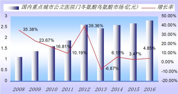 百億美元大餐！ 非酒精性脂肪肝市場新角逐